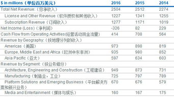 價值定義與廣聯(lián)達估值分析 以RIB SE為例的工程建設(shè)軟件行業(yè)觀察