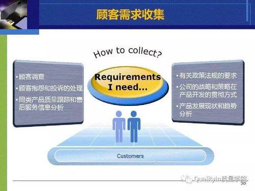 六西格瑪 企業管理的經典培訓教材解析