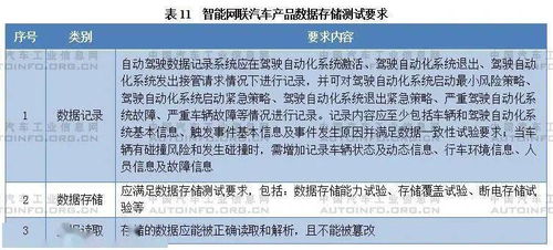 《智能網聯汽車生產企業及產品準入管理指南（試行）》征求意見稿解讀與廣告設計策略