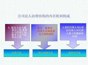 管理層邁向領(lǐng)導(dǎo)人的關(guān)鍵指南 升職就靠它