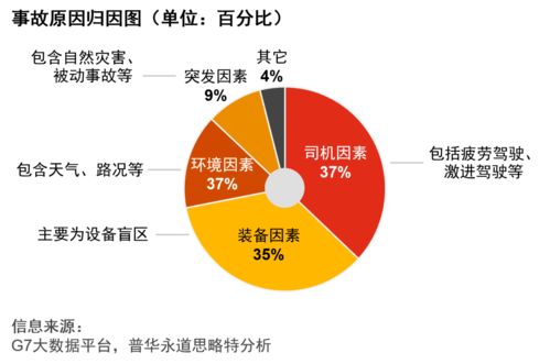 普華永道中國公路貨運行業(yè)智慧安全白皮書 驅(qū)動轉(zhuǎn)型，智護征程
