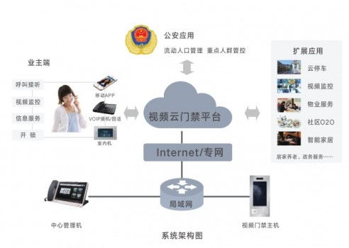 智慧升級，精準高效 人臉識別考勤系統(tǒng)為企業(yè)管理保駕護航
