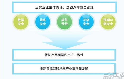 工信部出臺新規強化智能網聯汽車監管，促進行業安全與創新并重發展