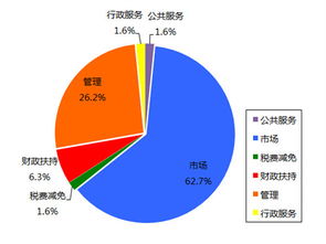 優化政府國有采購與行政審批，助力企業創新——以軟件開發企業減稅與市場拓展需求為例